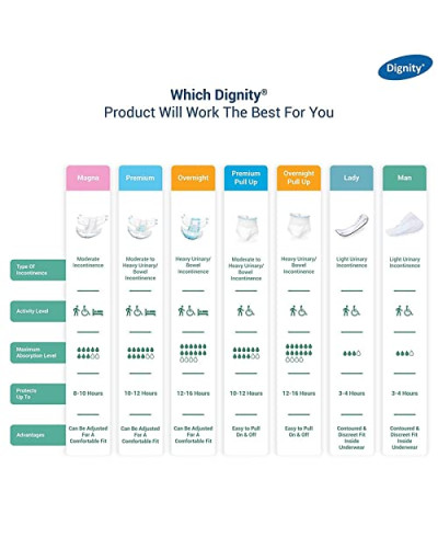  DIGNITY MAGNA  ADULT DIAPER XL