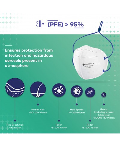 Careview N95 mask Head Loop Style