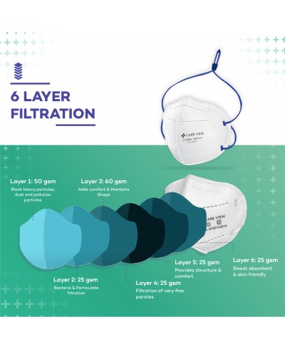 Careview N95 mask Head Loop Style