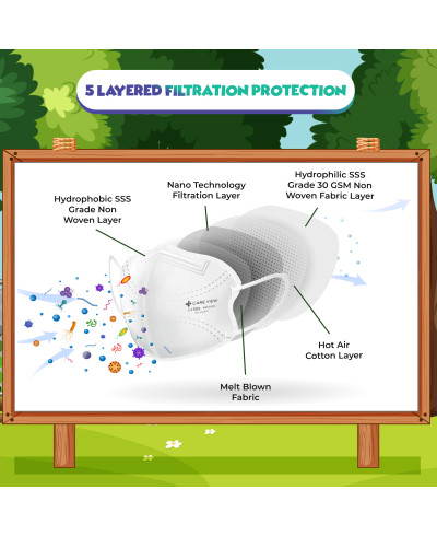 Careview Kids N95 Face Mask