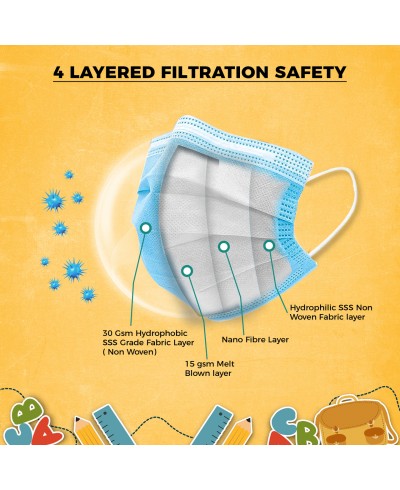 Techtion Number of Layers: 4 Spiro FFP2 Disposable Facemask at Rs