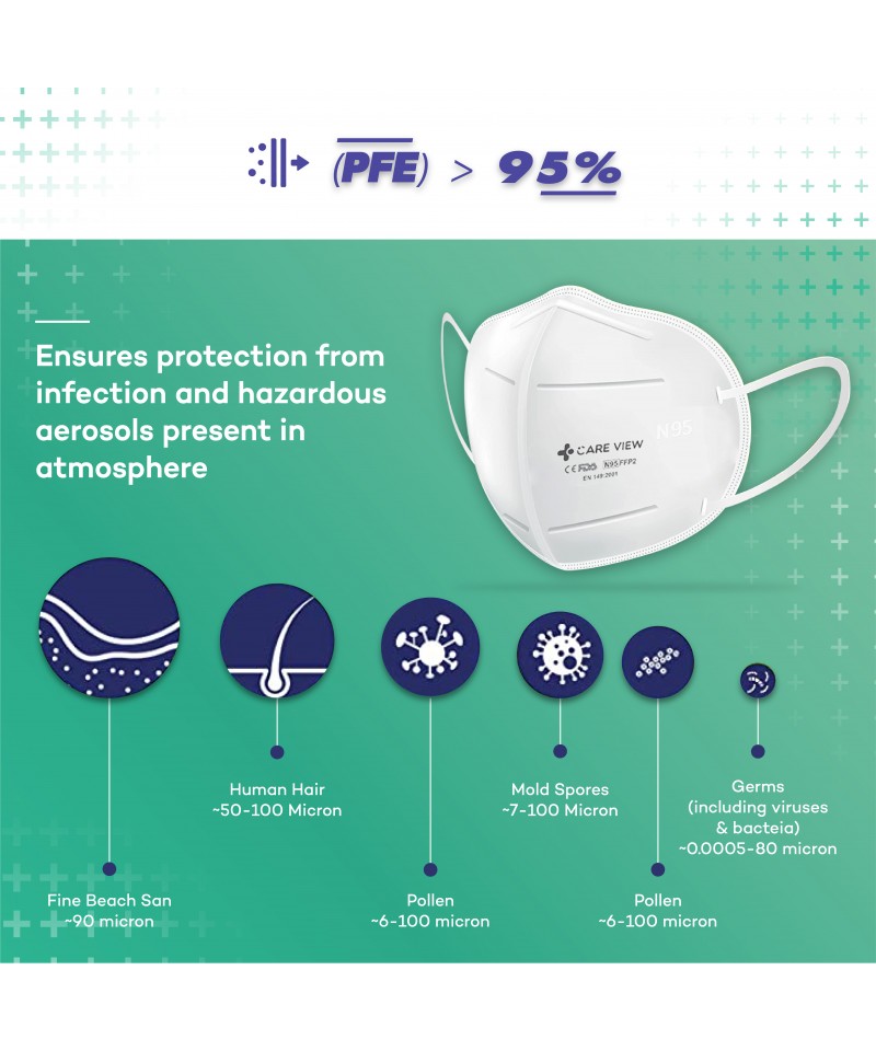 Careview N95 mask Ear Loop Style